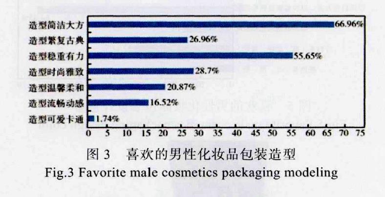 基于消费者心理的男性化妆品包装设计分析
